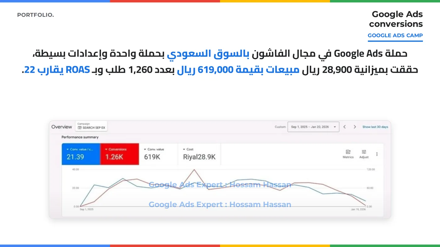 لقطة حملة متجر أزياء سعودي ROAS 22