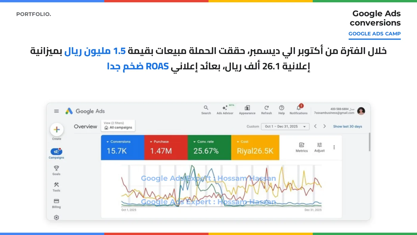 لقطة مبيعات 1.5 مليون ريال من أكتوبر إلى ديسمبر