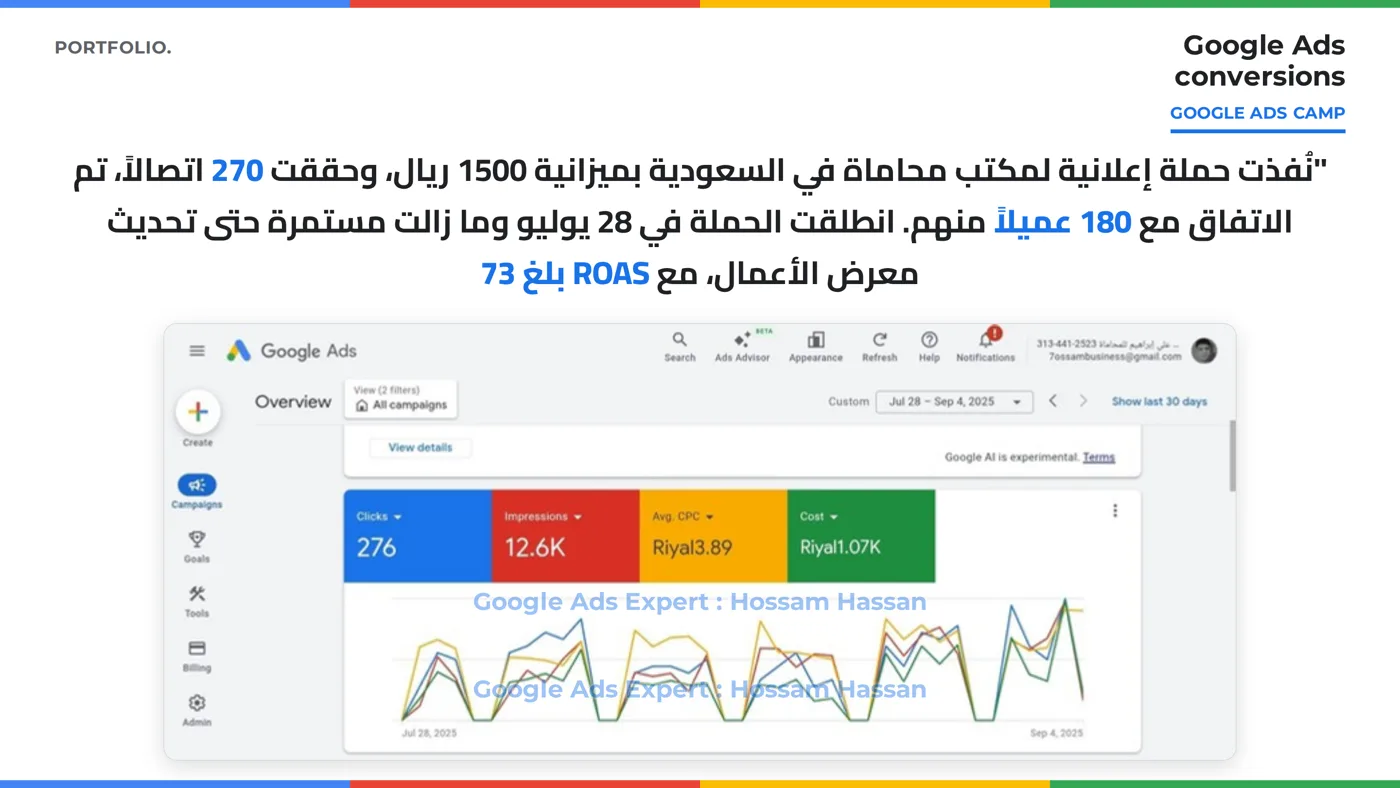 لقطة حملة مكتب محاماة سعودي ROAS 73
